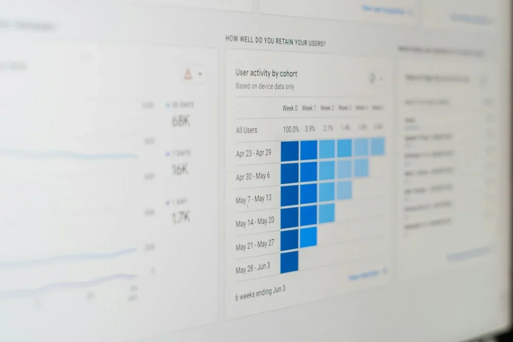 What to include in a high-impact progress report